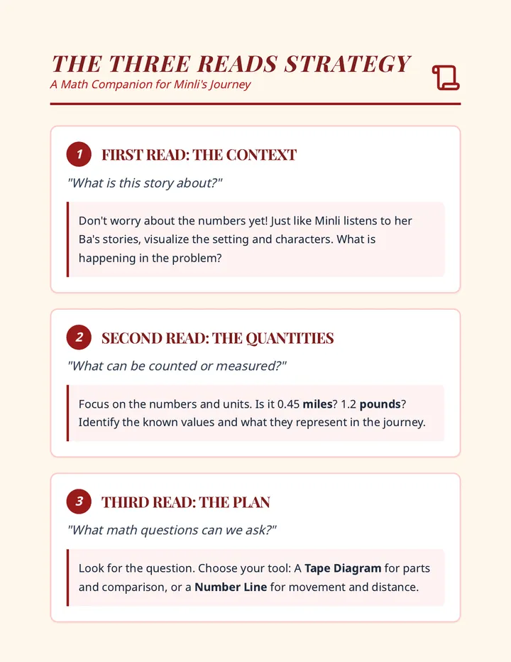Three Reads Reference Sheet