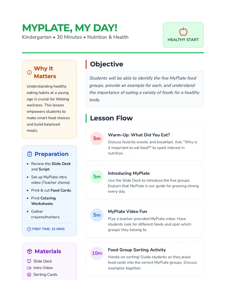MyPlate Lesson Plan