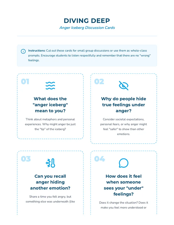 Anger Iceberg Discussion Cards