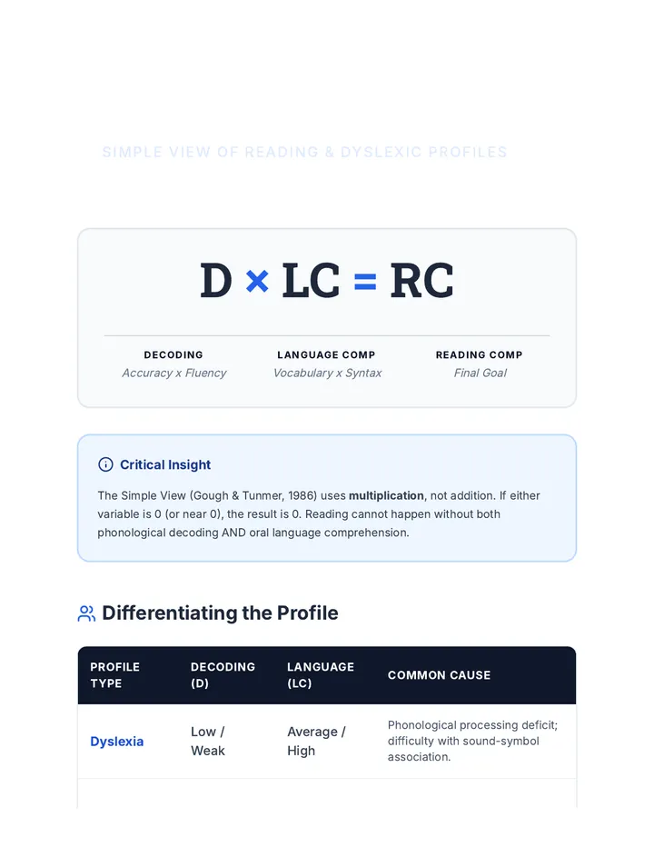 Simple View Handout