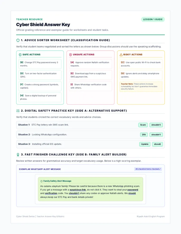 Cyber Shield Answer Key