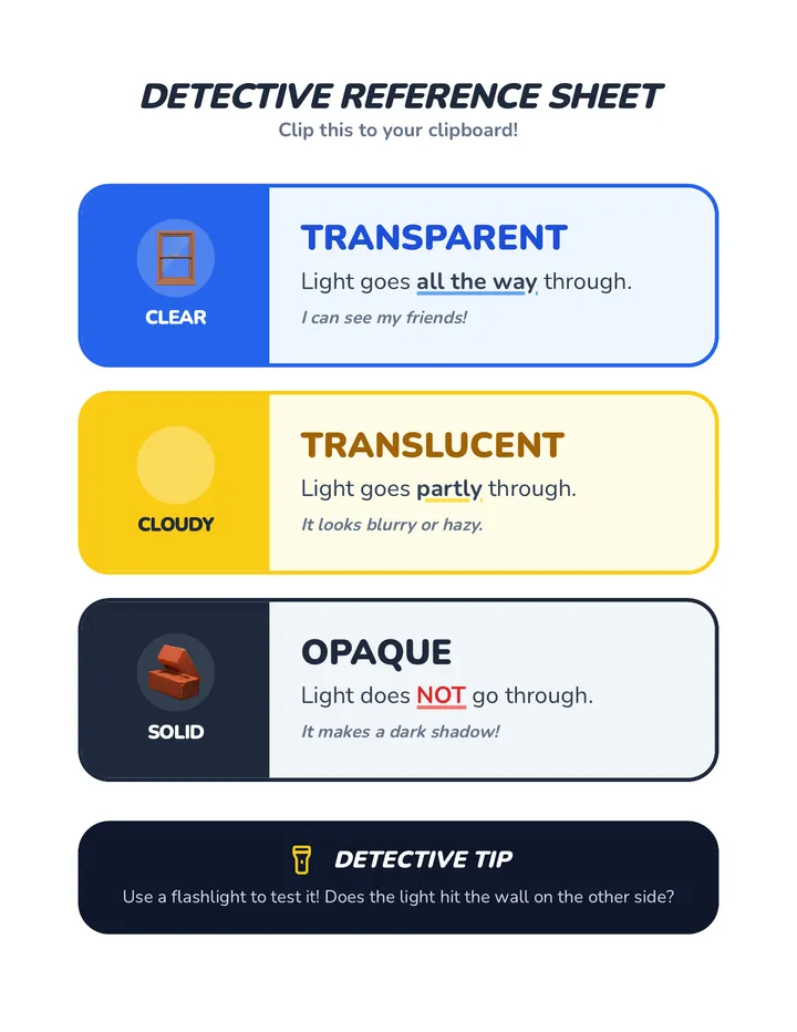 Object Detective Reference Card