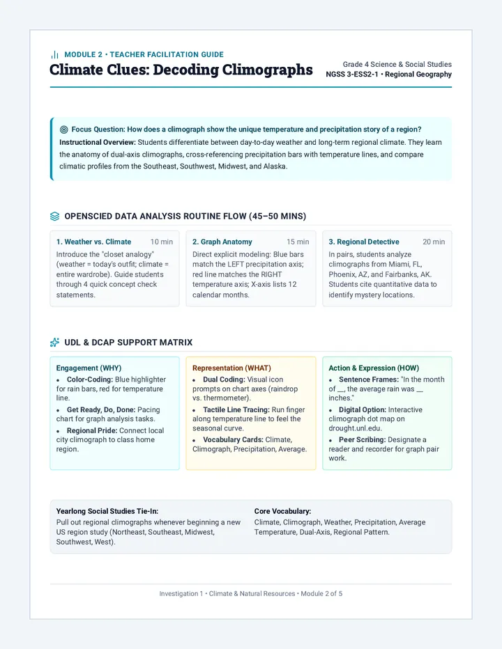 Climate Clues Guide