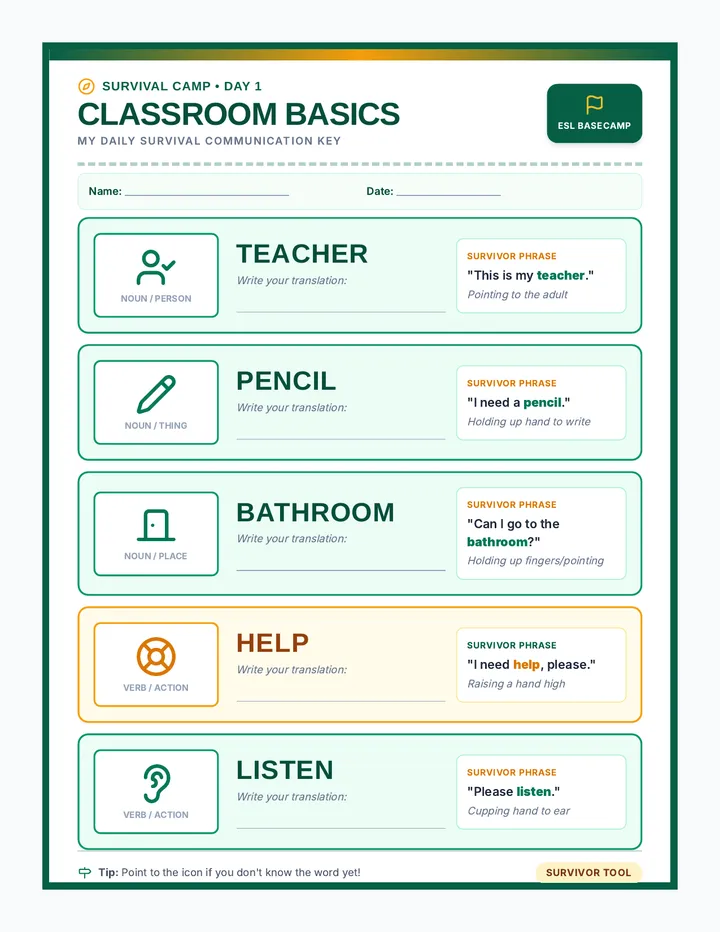 Classroom Basics Anchor Chart