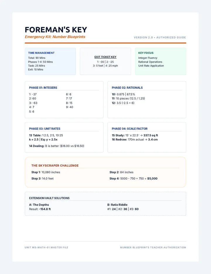 Number Blueprints Teacher Guide