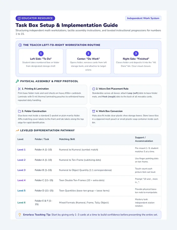 Task Box Teacher Guide