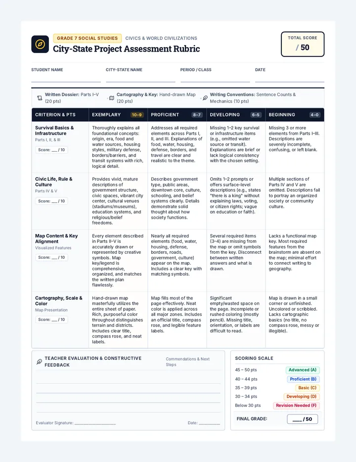 City State Architect Rubric