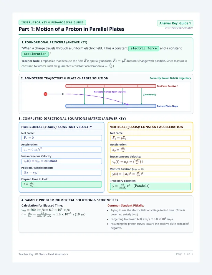 Particle Dynamics Teacher Key
