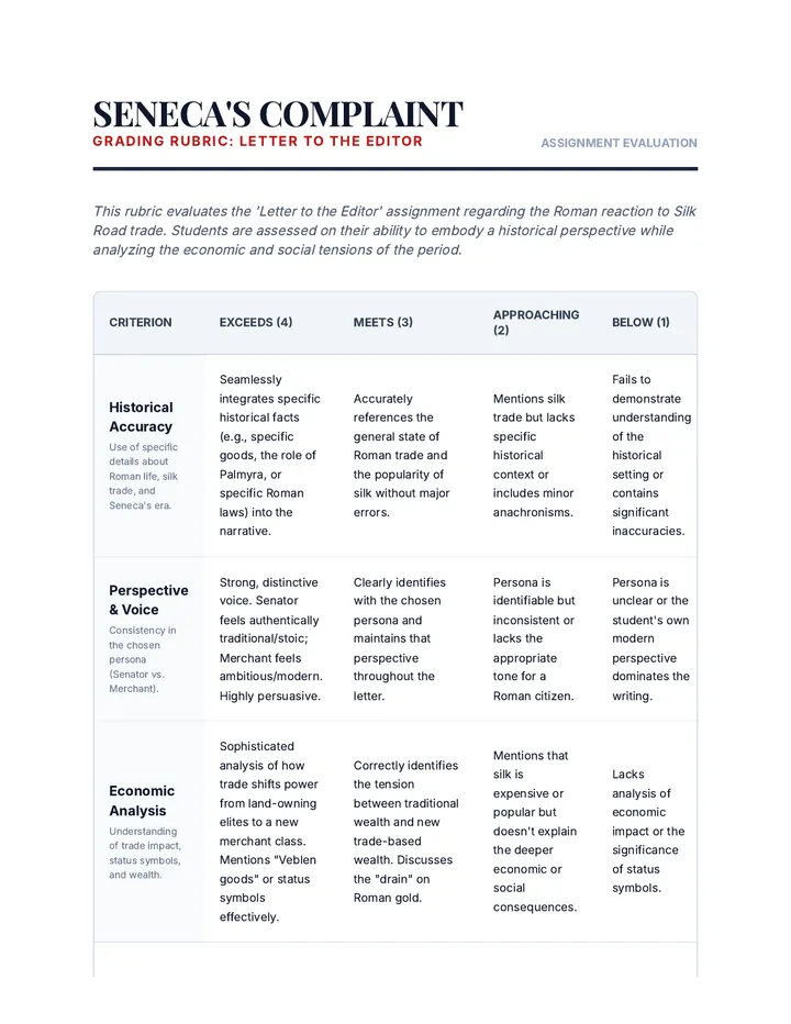 Seneca's Complaint Rubric