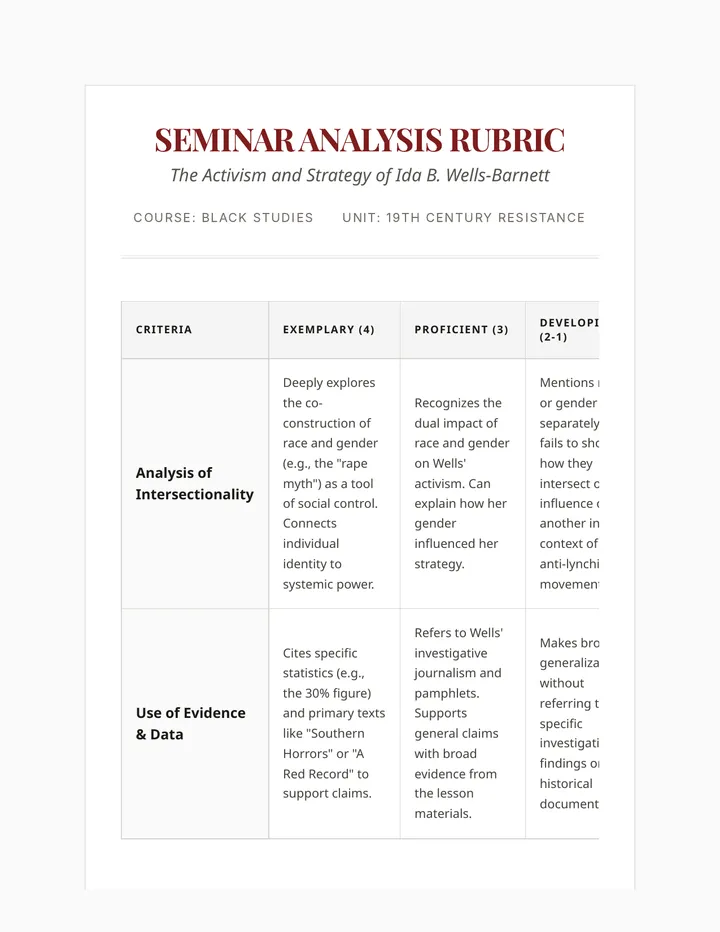 Seminar Analysis Rubric