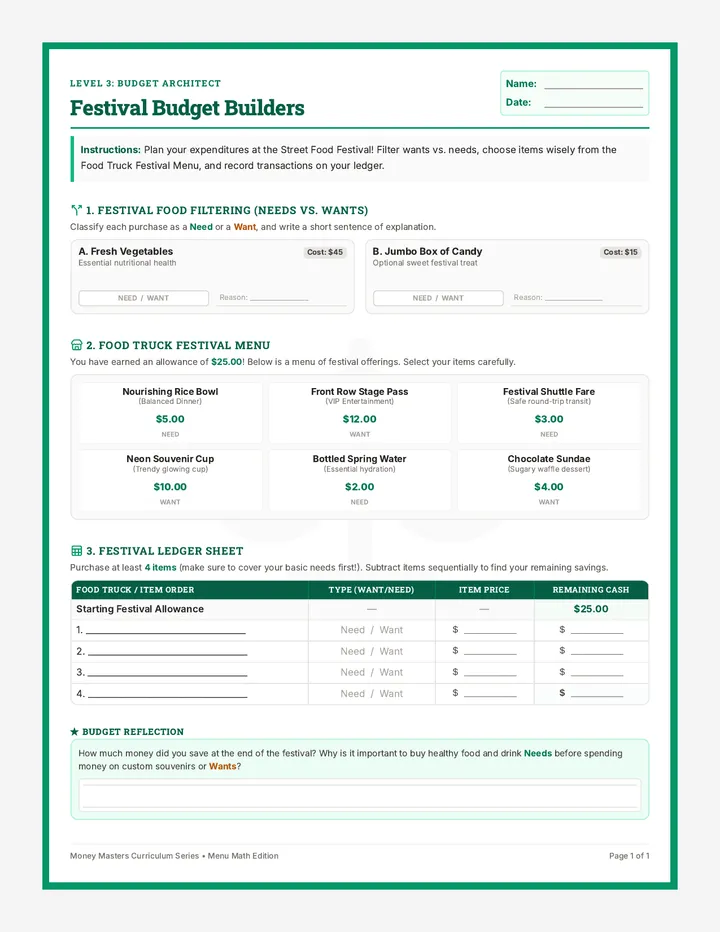 Budget Builders Worksheet