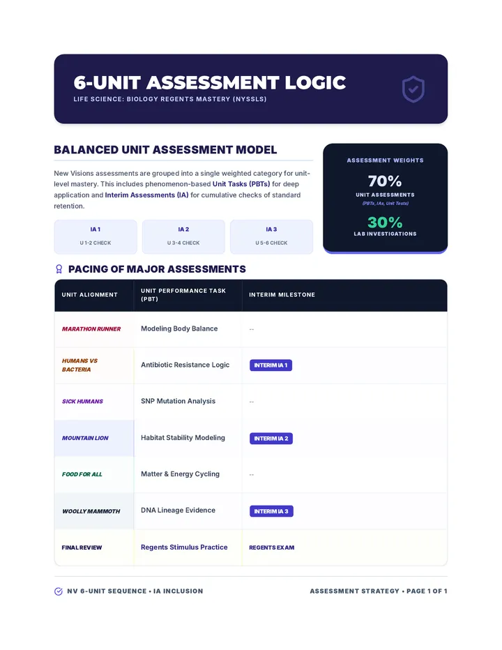 Life Science Assessment Strategy Guide