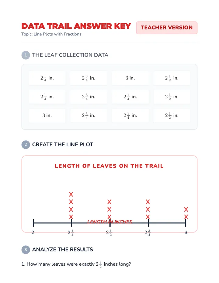 Data Trail Answer Key