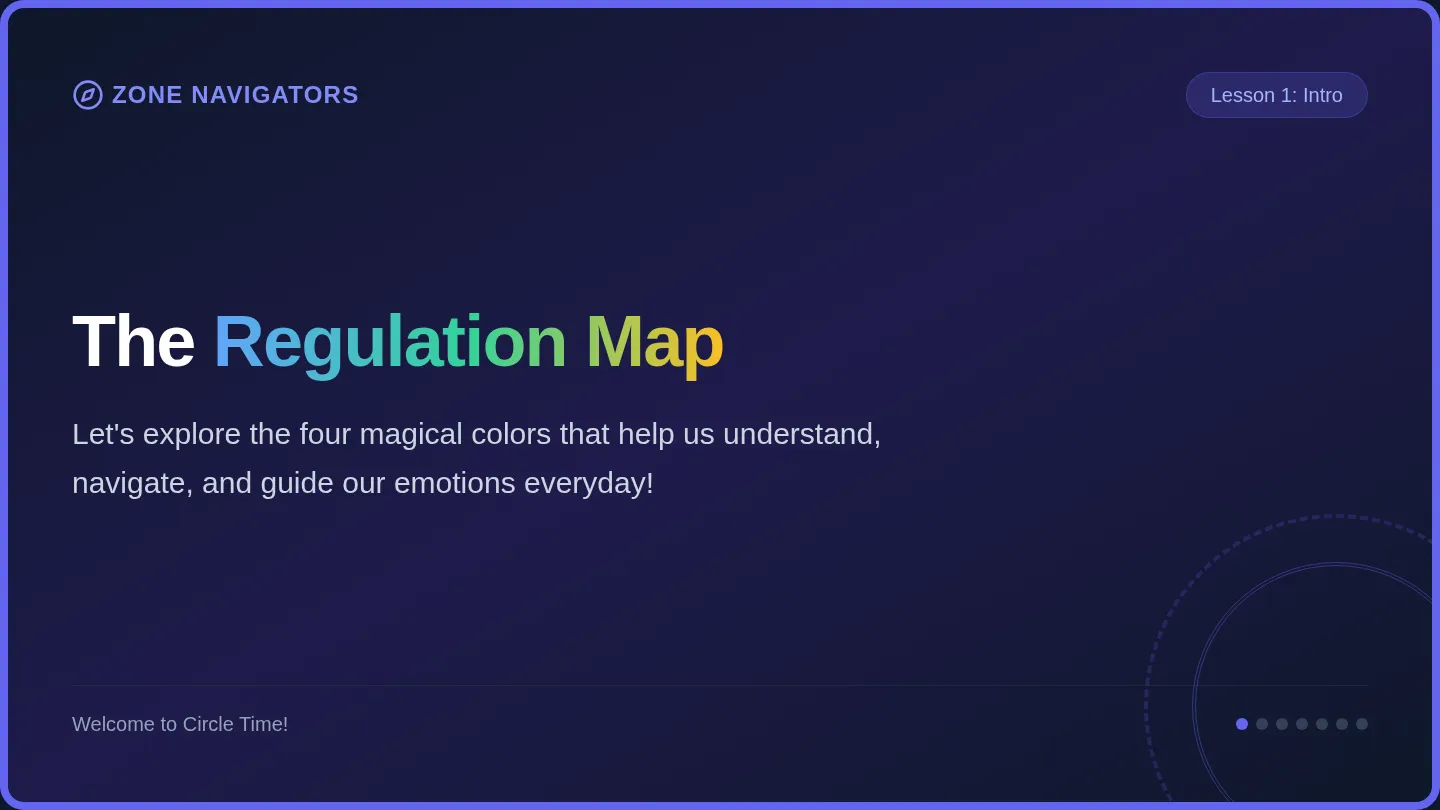 Regulation Map Slides