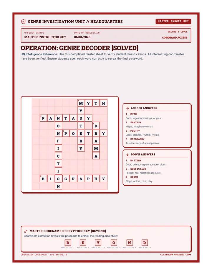 Decoder Key page 1