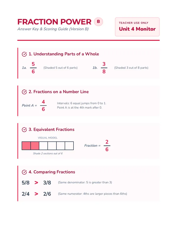 Fraction Power Key B