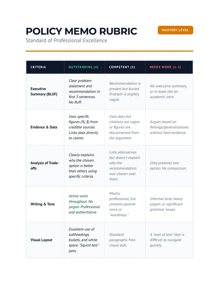 Professional Memo Rubric