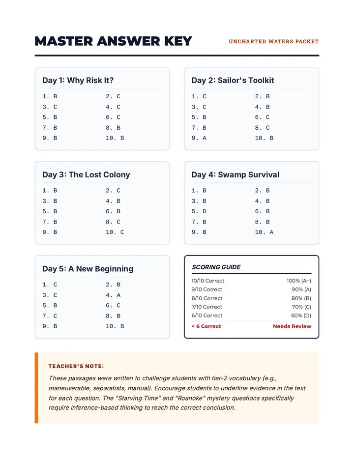 Uncharted Waters Master Answer Key