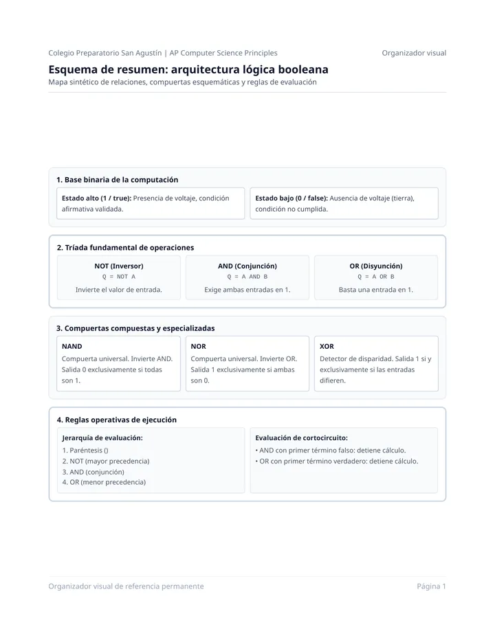 Esquema Resumen Logica