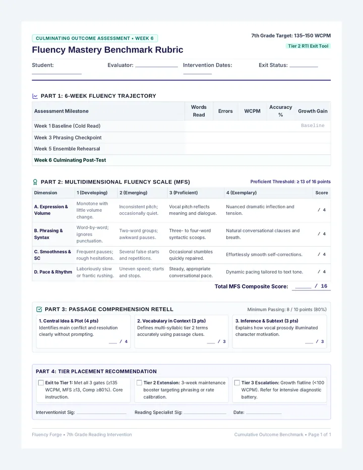 Fluency Mastery Benchmark Rubric