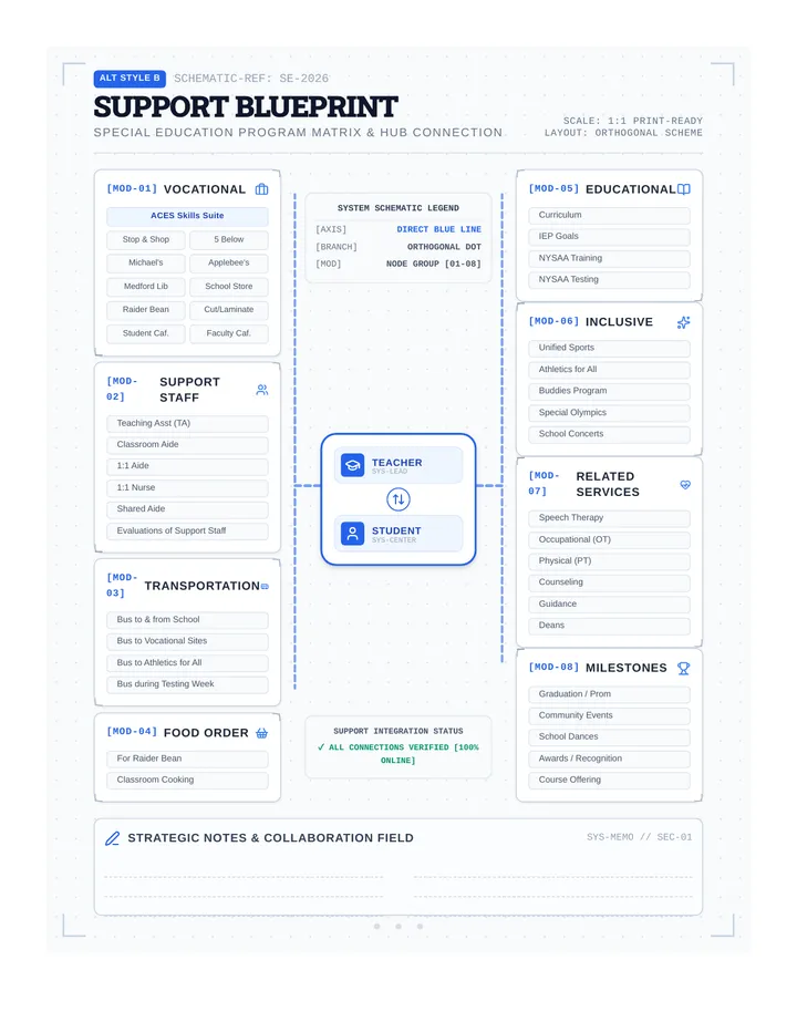 Support Blueprint Map