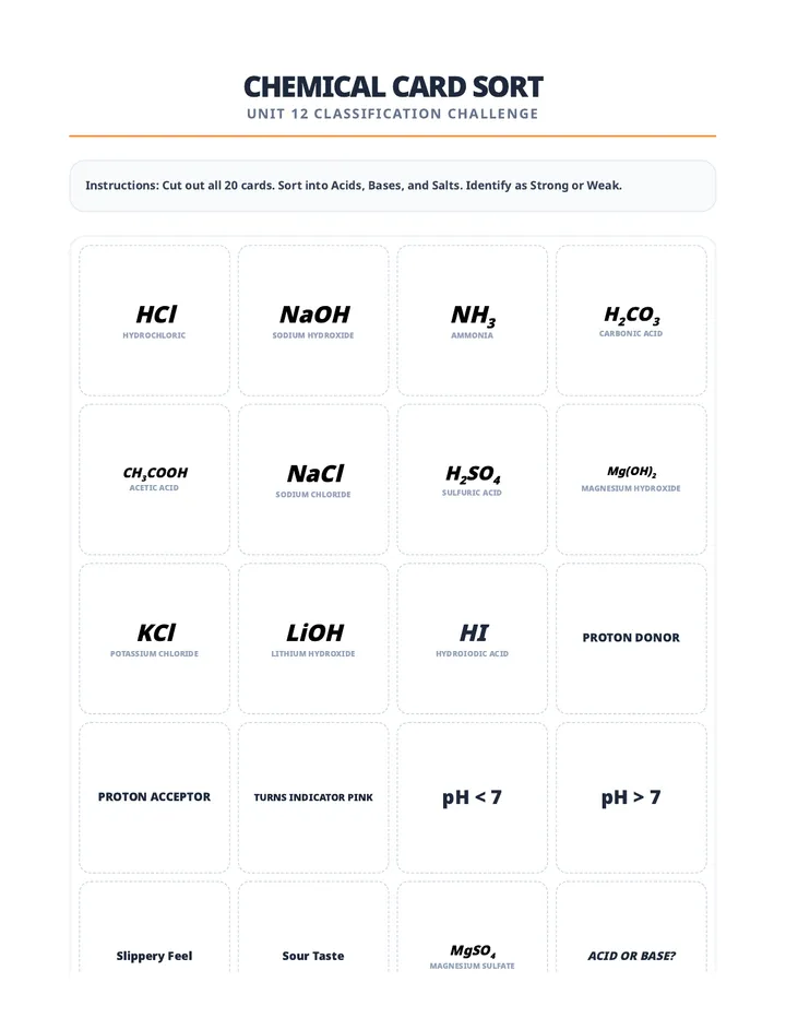 Character Card Sort Activity