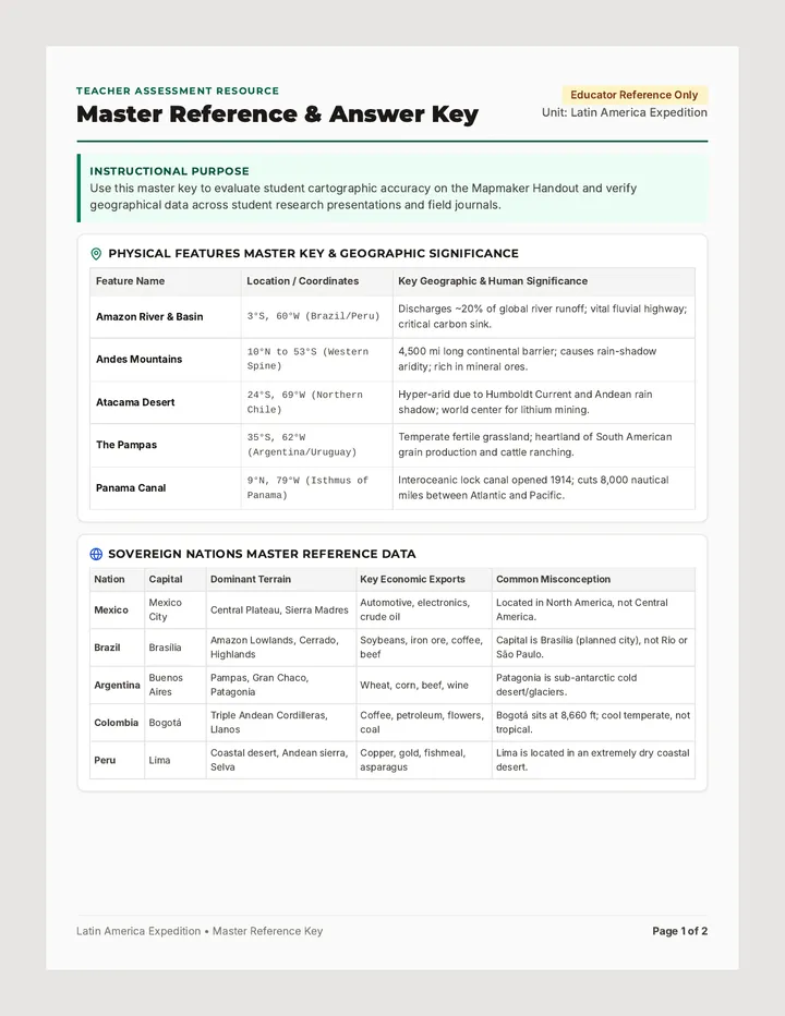 Latin America Expedition Reference Key