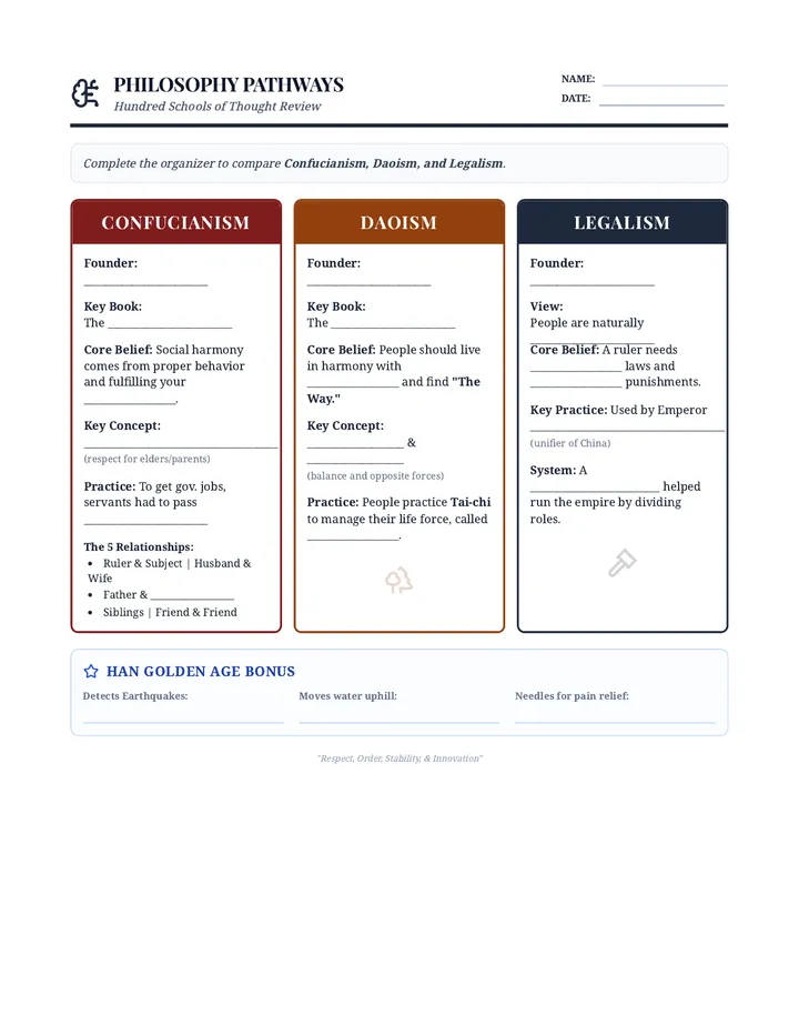 Philosophy Pathways Organizer