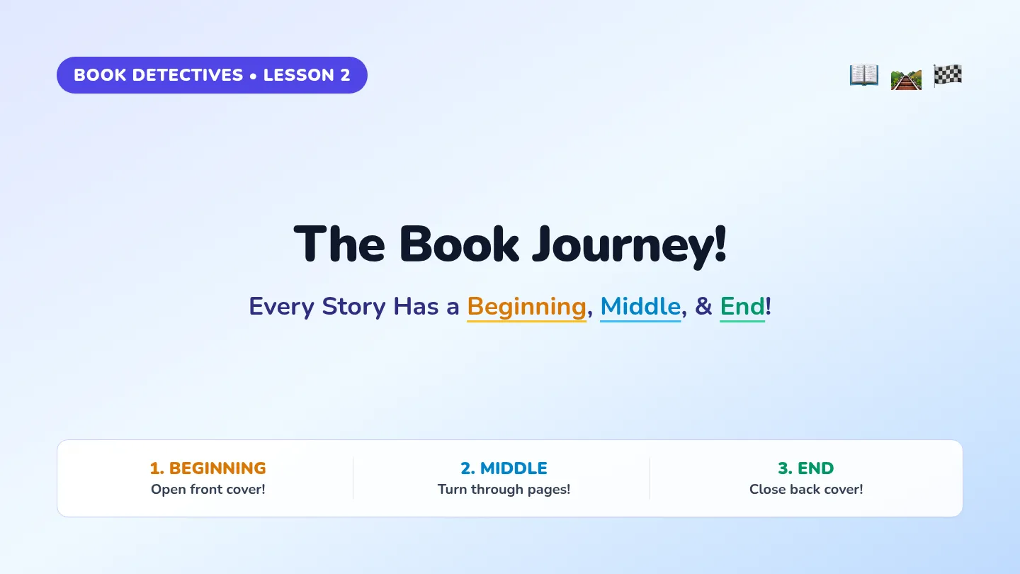 Book Journey Slides