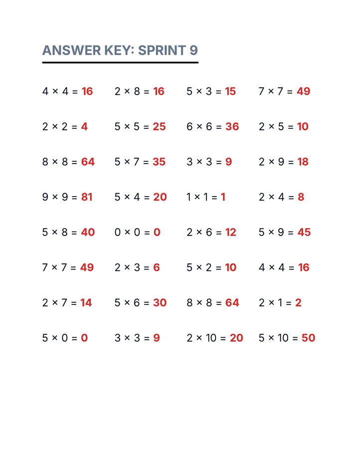 Multiplication Sprint 9 Answer Key
