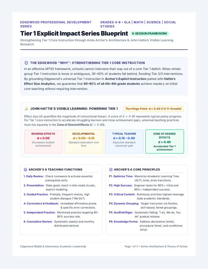 Impact Series Blueprint Document