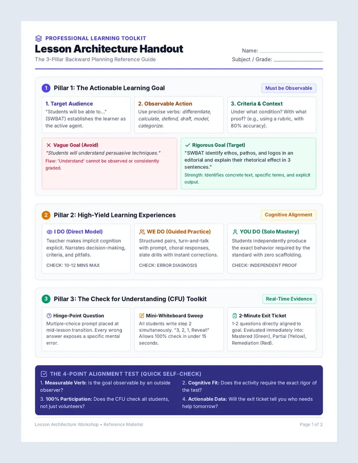 Lesson Architecture Participant Handout