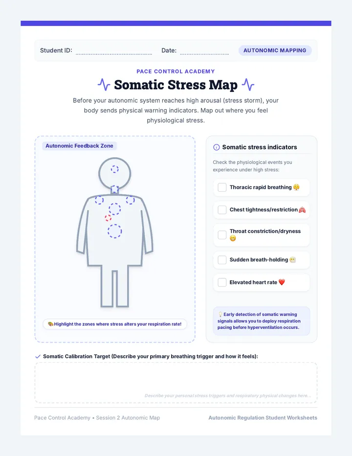 Somatic Stress Map Handout