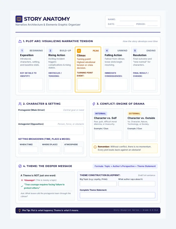 Story Anatomy Notes Page