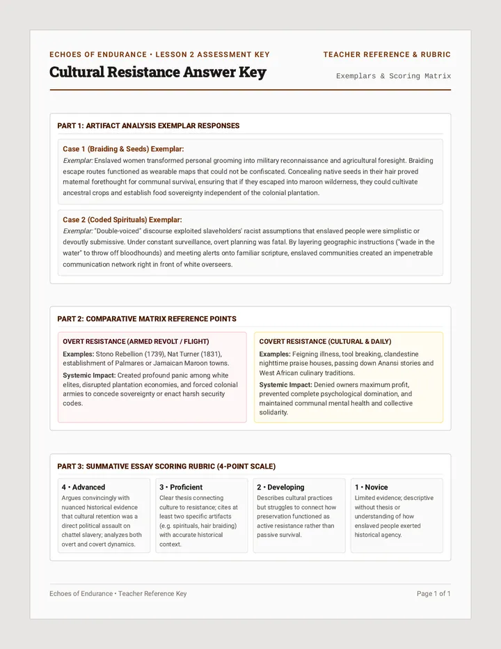 Cultural Resistance Answer Key