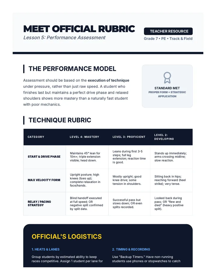 Meet Official Rubric Guide