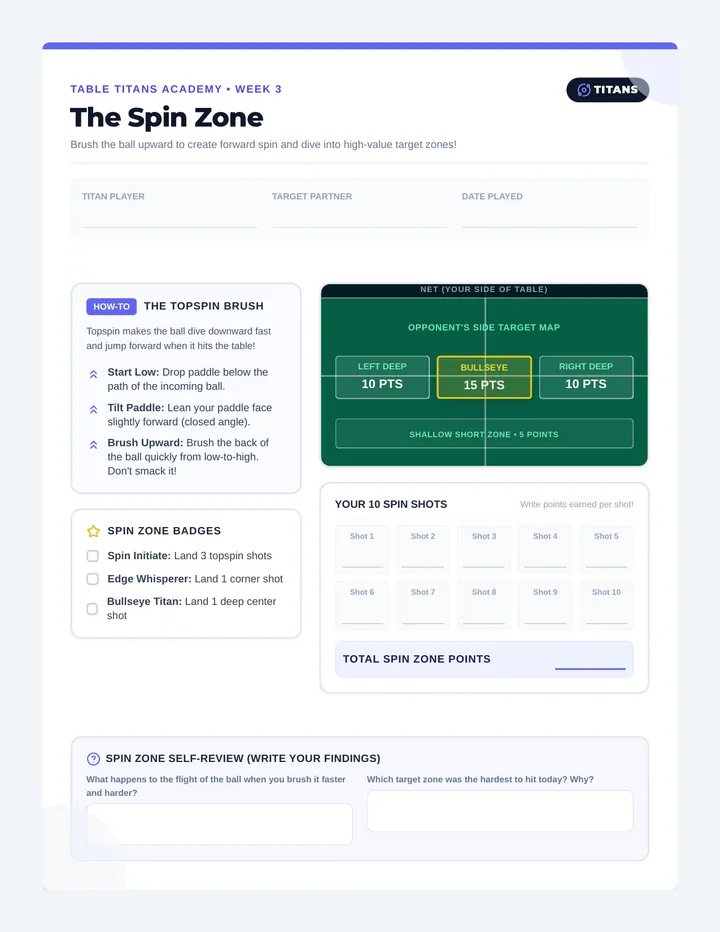 Spin Zone Target Board