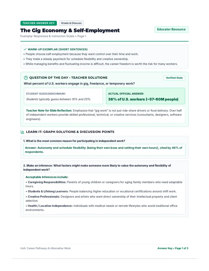 Gig Economy Answer Key