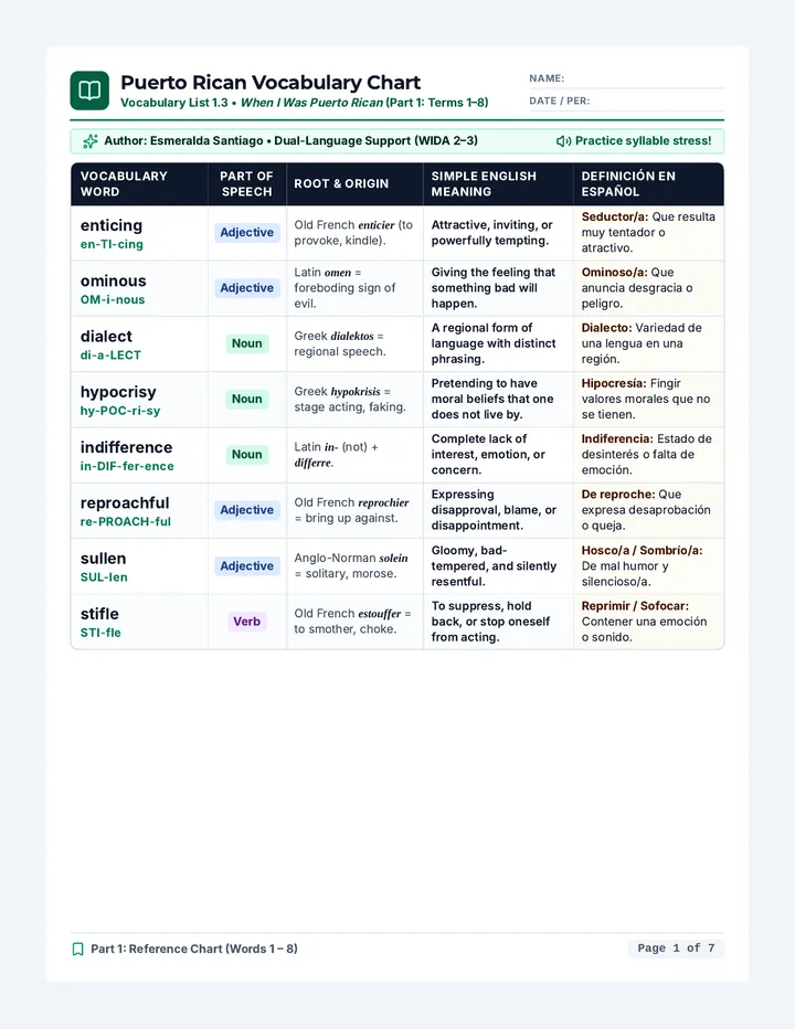 Puerto Rican Vocabulary Chart