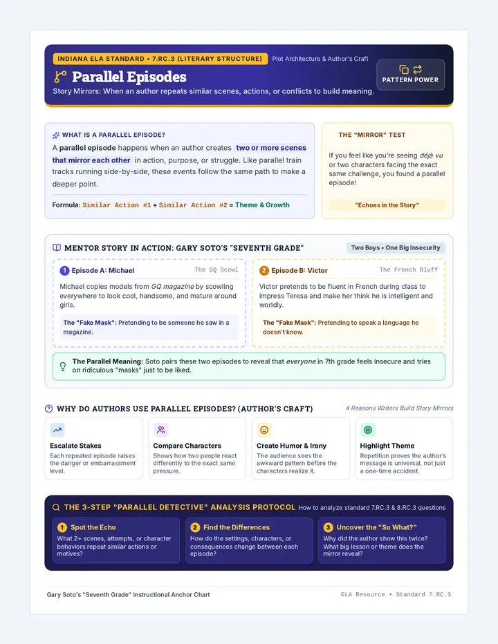 Parallel Episodes Anchor Chart