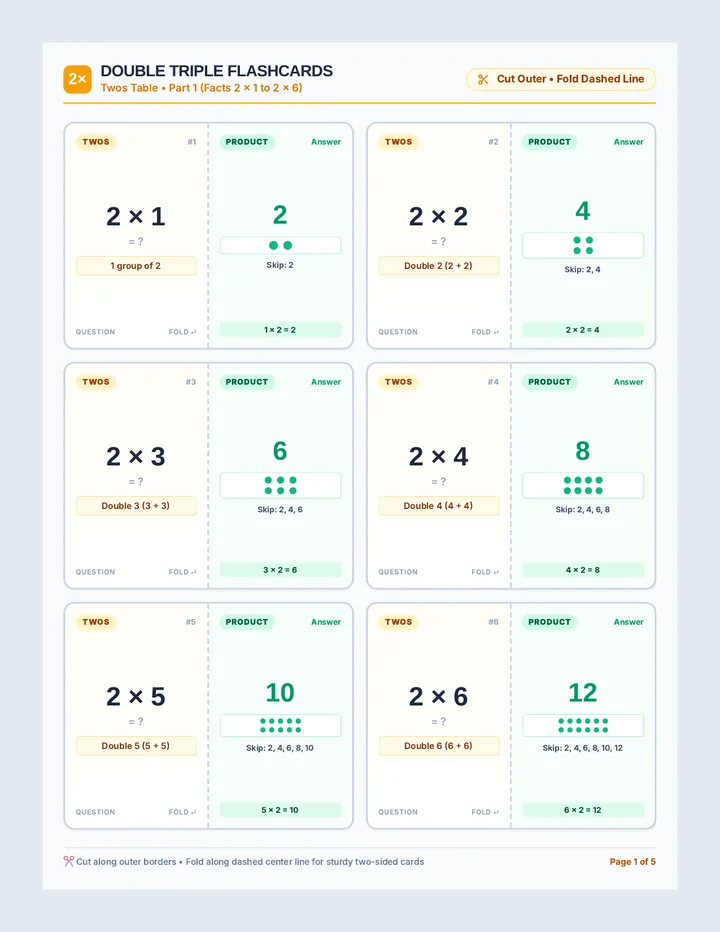 Double Triple Flashcards