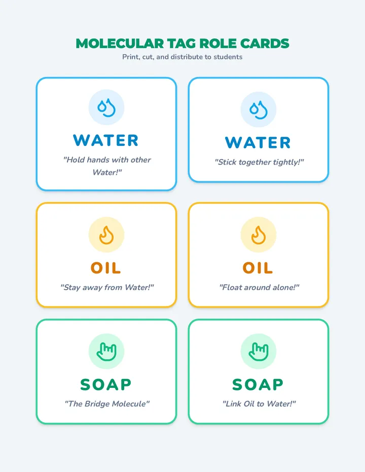 Soap Scout Role Tags