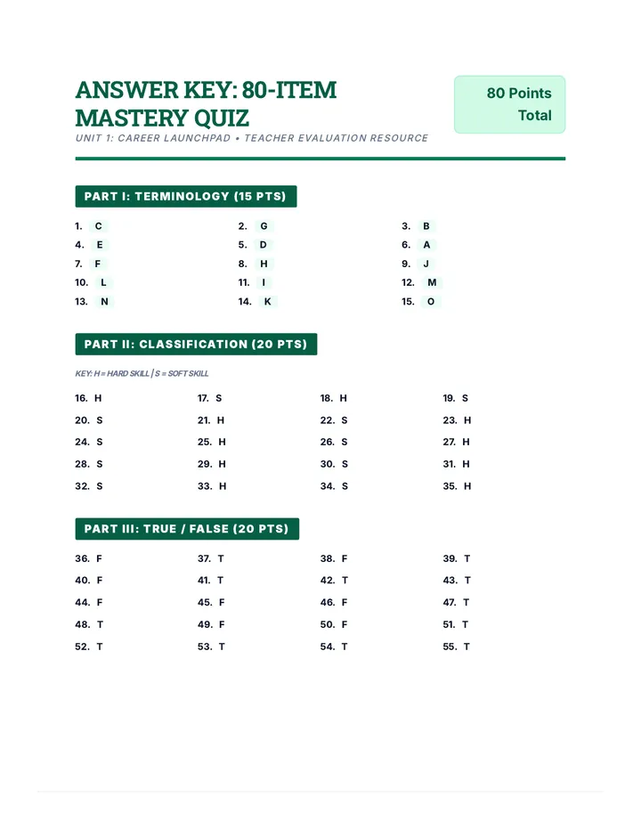 Launchpad 80 Item Quiz Key