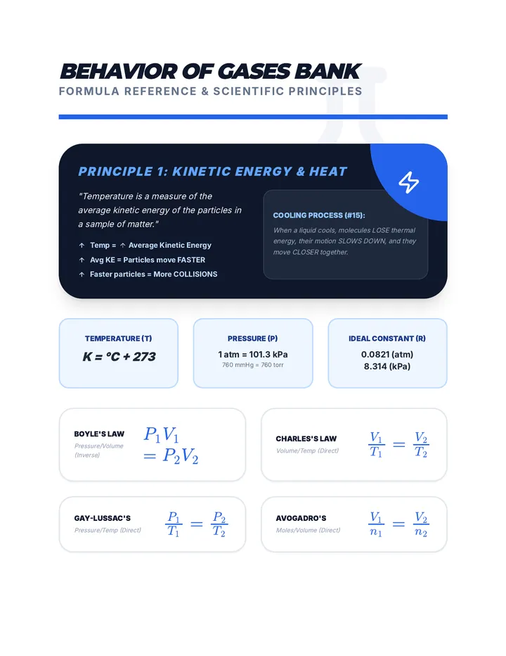 Gas Laws Formula Cheat Sheet