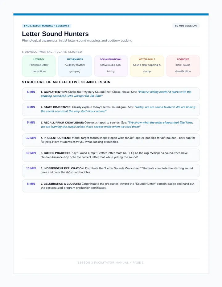 Letter Sounds Facilitator Manual