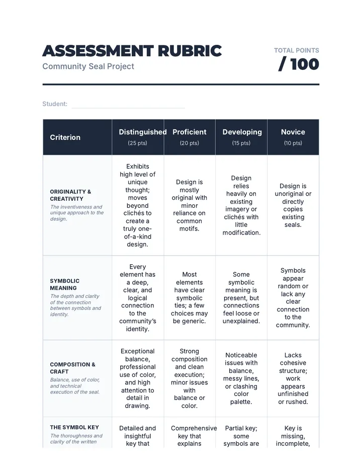 Community Seal Rubric