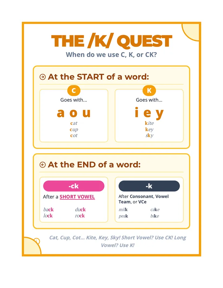 C K CK Quest Anchor Chart