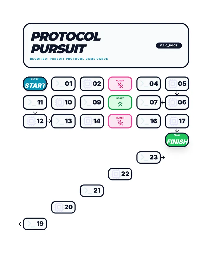 Protocol Pursuit Game Board