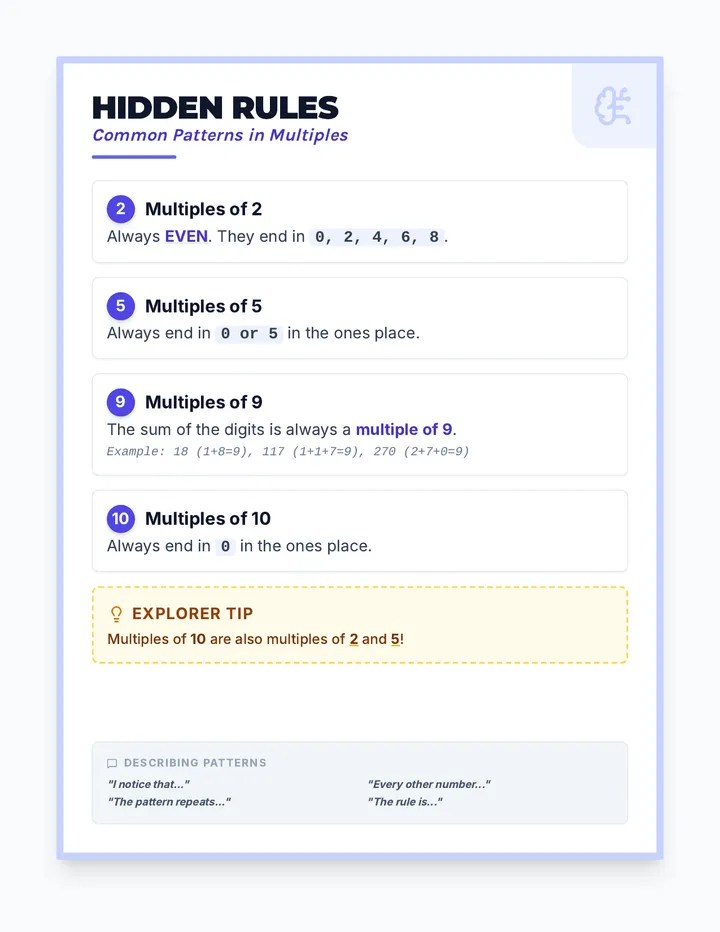 Hidden Rules Poster