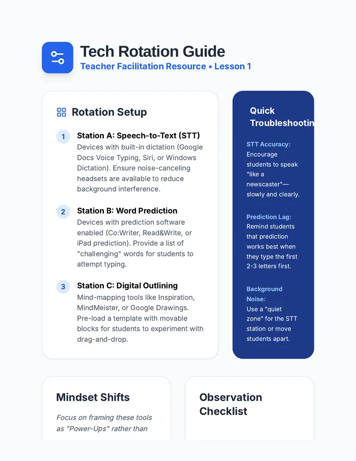 Tech Rotation Teacher Guide